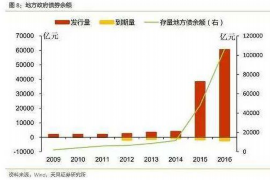 邹城遇到恶意拖欠？专业追讨公司帮您解决烦恼